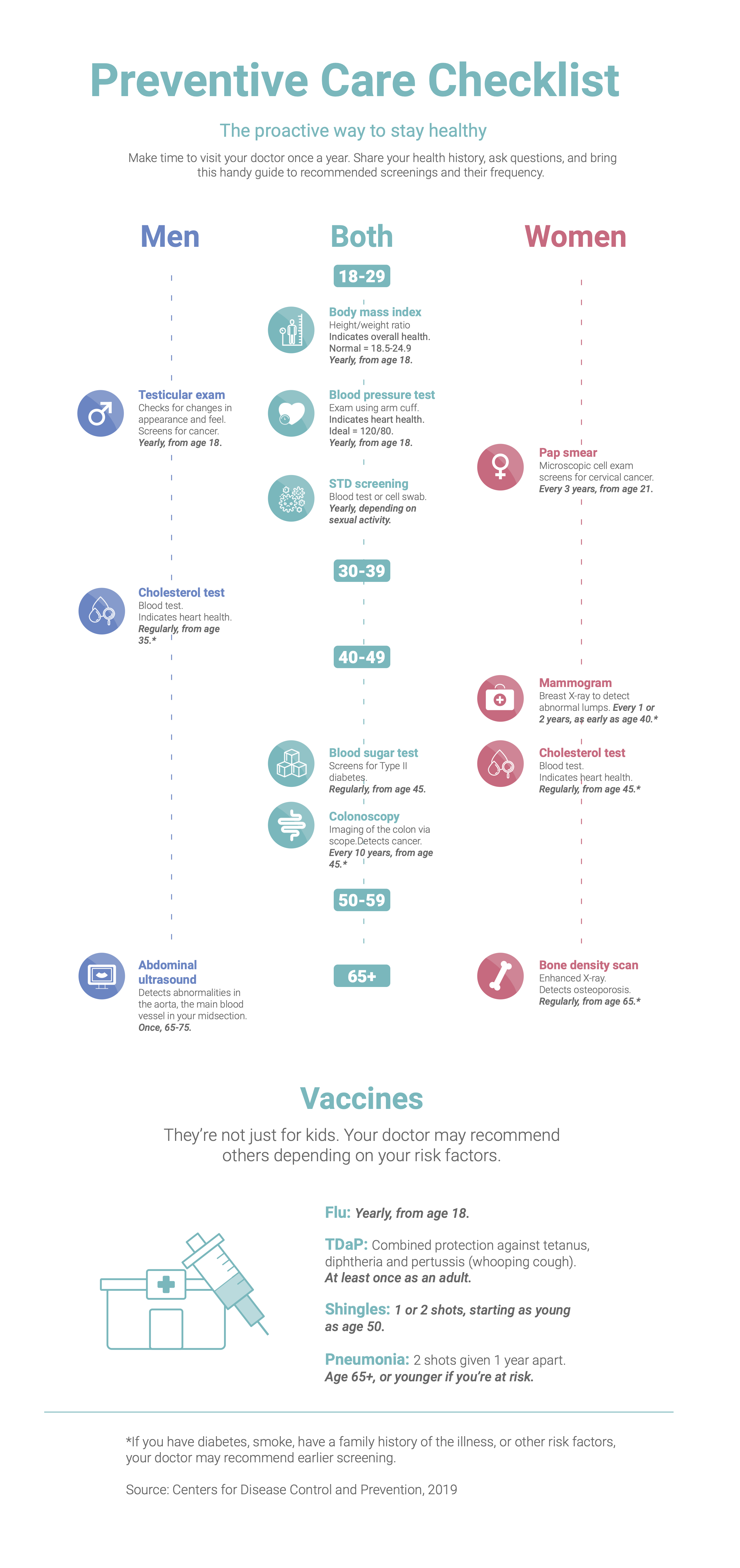 Preventive-Care-Checklist-WellRight